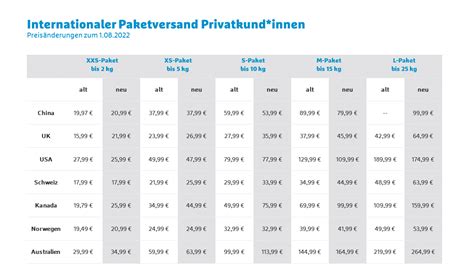 hermes preise paket|Hermes paket preise 2024.